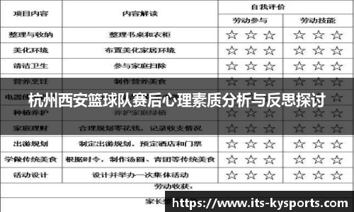 杭州西安篮球队赛后心理素质分析与反思探讨